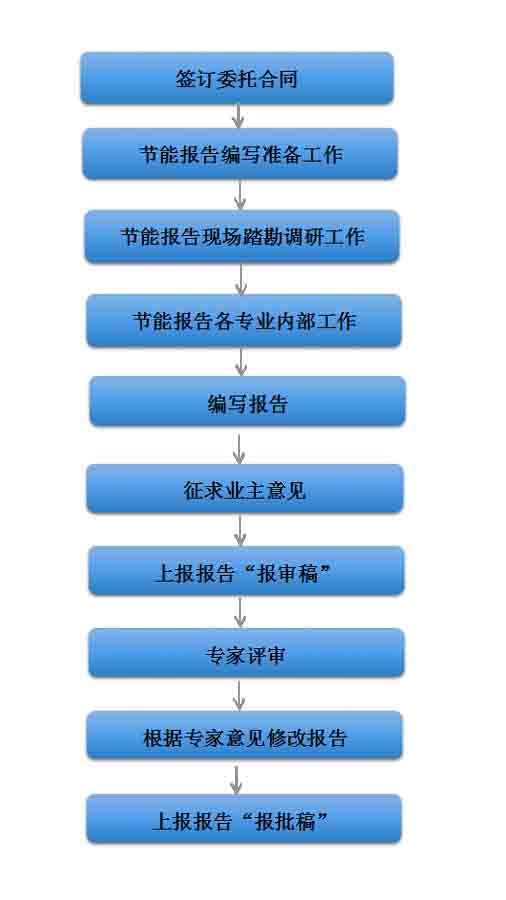 節能報告 流程-1.jpg